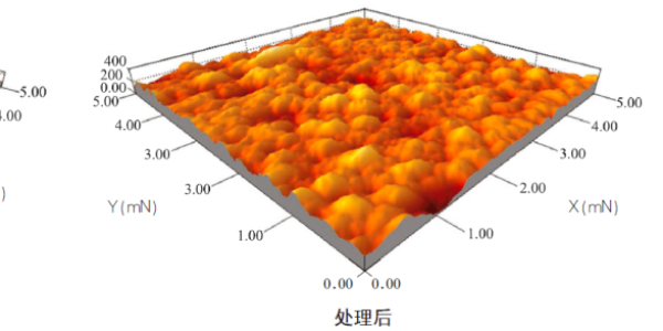 膜（mó）類不幹膠材料具（jù）有有哪些？需要如何印刷？