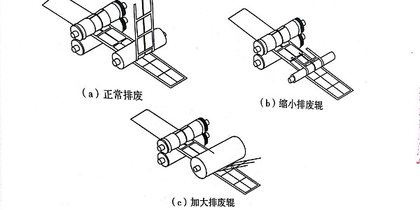 圓壓圓型不幹（gàn）膠標簽印刷加工中的排（pái）廢工（gōng）藝是怎樣的?有幾種排廢方法?