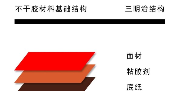 不幹膠紙（zhǐ）是什麽意（yì）思（sī）？它有（yǒu）什麽用嗎？