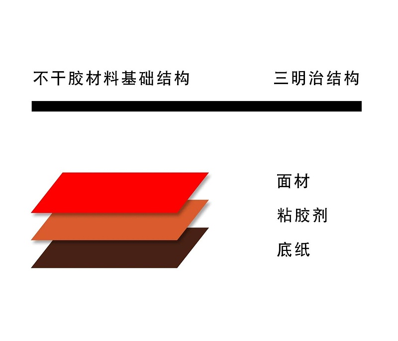 不幹膠紙 不(bú)幹膠紙