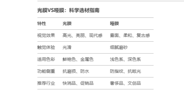 讓標簽煥發光彩——揭（jiē）秘光膜與啞膜（mó）如何為（wéi）產品賦予（yǔ）獨特氣質