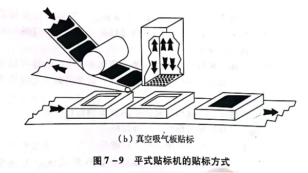 不幹膠材（cái）料